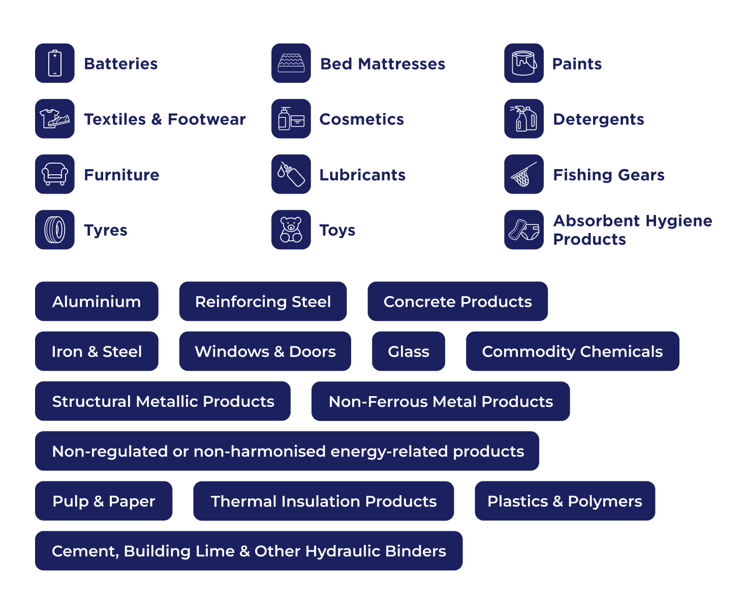 Categories for the Digital Product Passport